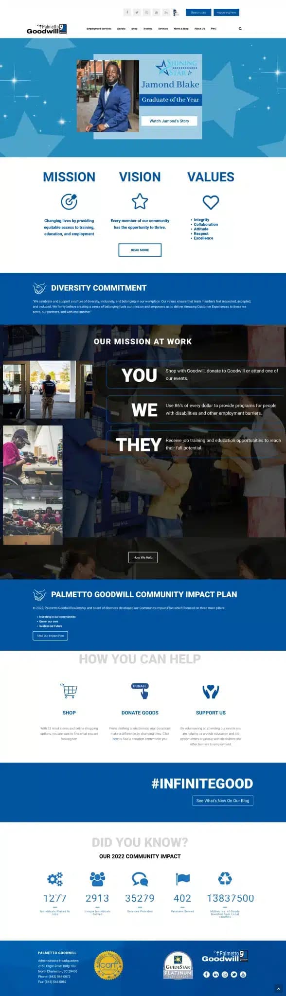 Palmetto Goodwill